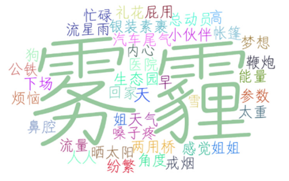 The world cloud of Weibo text of Wuhan in January 4, 2014